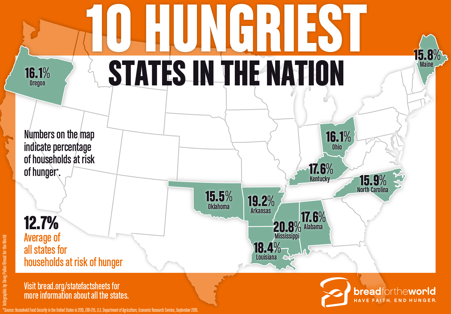 new-analysis-reveals-10-hungriest-states-in-the-u-s-bread-for-the-world