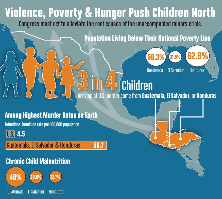 From Hunger To Hunger Bread For The World