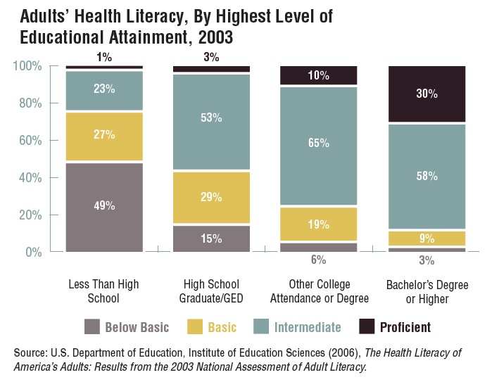 The Shared Fates Of Education And Health 