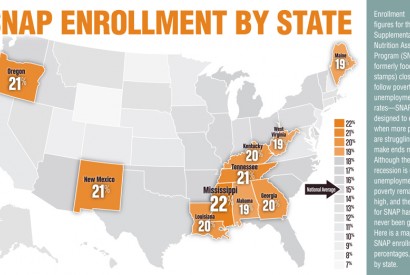 SNAP Enrollment by State. Source: USDA, Census. Infographic by Doug Puller / Bread for the World